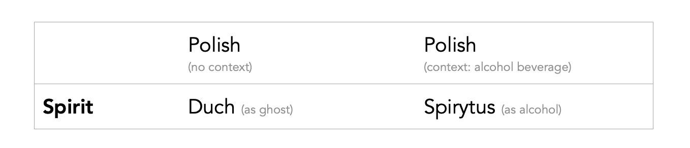 Context when translating "spirit"