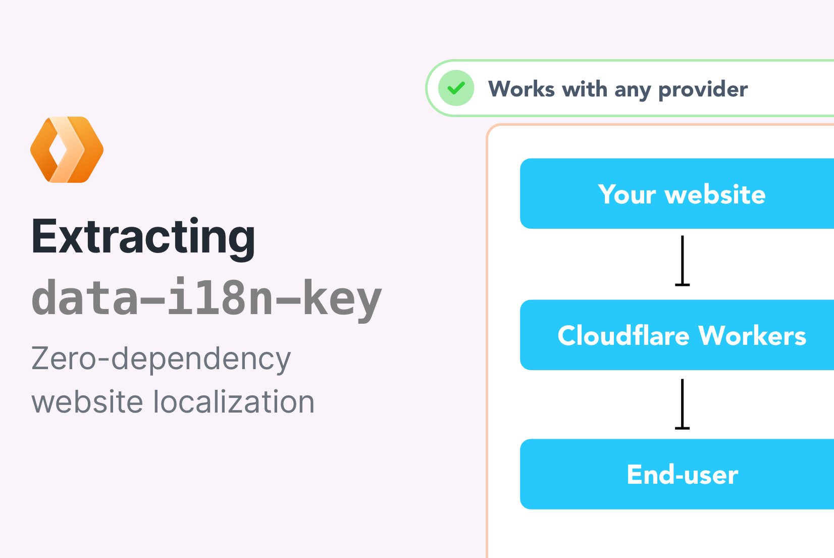 Cloudflare Workers and Website Localization (2/5)